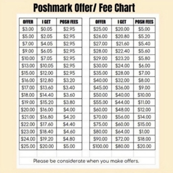 Meet your Posher Kerri - Picture 2 of 2